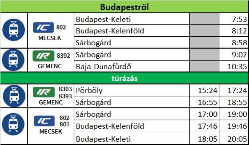 Budapestről