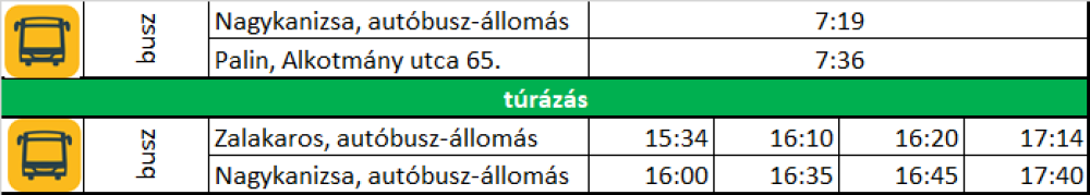 DDK 84 - eljutások