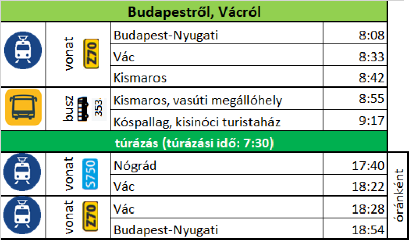 OKT 18 eljutás